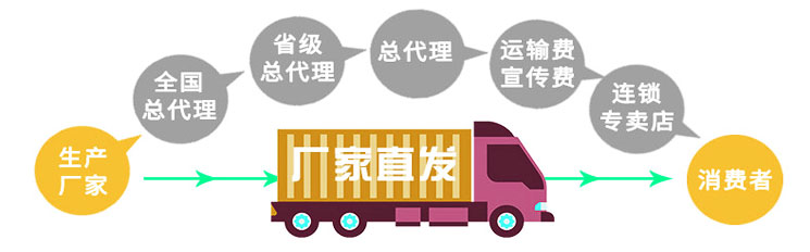 寶潤(rùn)達(dá)凈化板工廠(chǎng)直銷(xiāo)